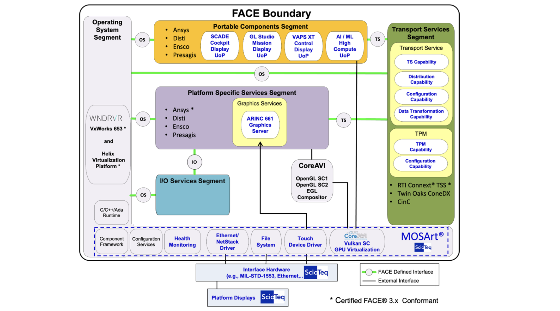 その他 SYSTEM PLANNING KORPORATION Mixing Modern Multi-core Processors with Open Architectures | Wind